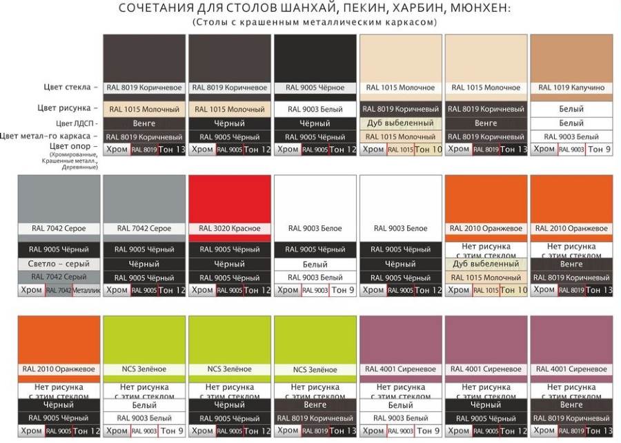 Фото Стол обеденный Мюнхен (110) от производителя Аврора в Алупке по цене 9 040 ₽