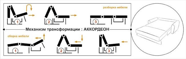 Фото Диван Вери (1,45м) от производителя НТКО в Алупке по цене 47&nbsp;450 ₽